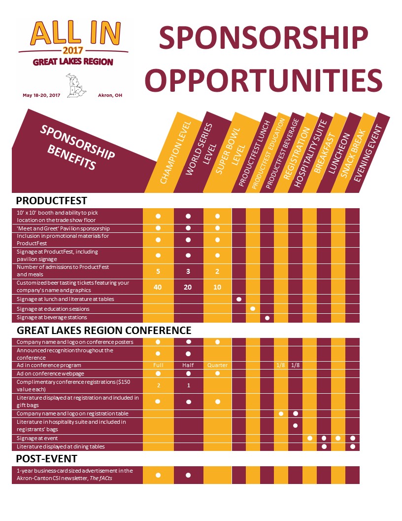 Sponsorship Levels explained